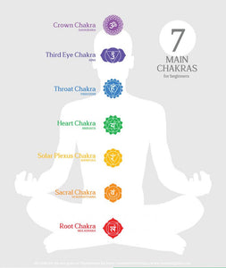 Explorando los 7 chakras