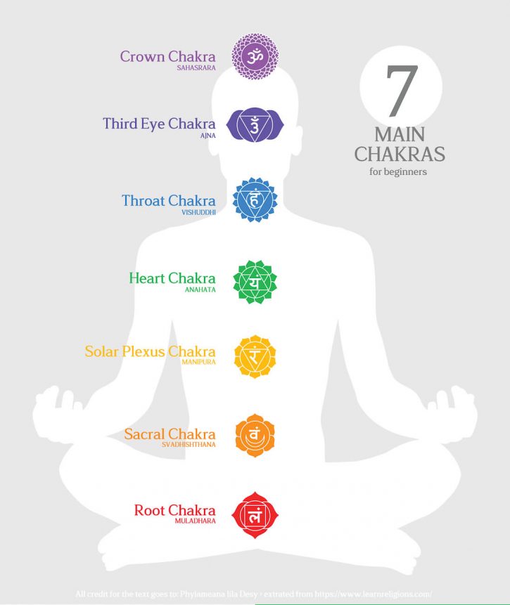 Explorando los 7 chakras